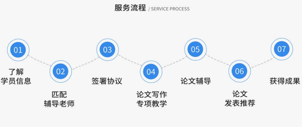 2025更新十大专门本科论文指导机构TOP10一览
