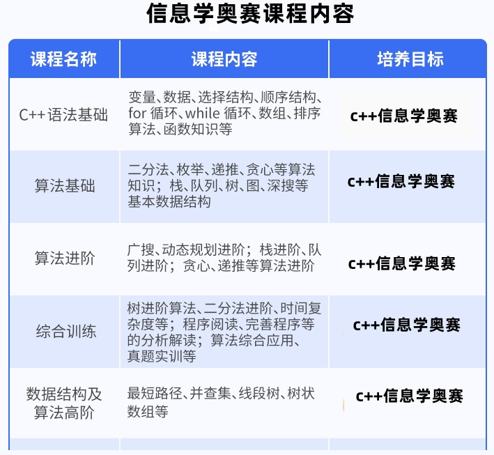 2025c++信息学奥赛编程培训机构十大实力排名公布