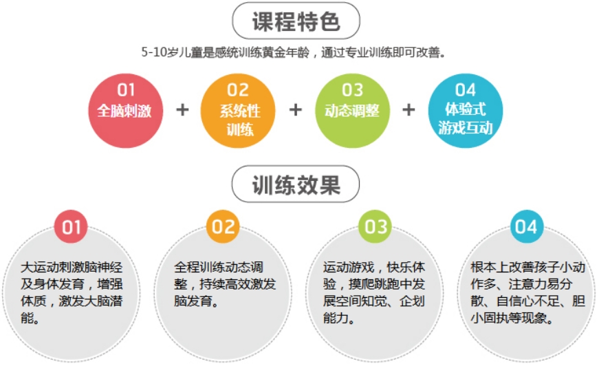 盘点前十大南通如东县儿童感统失调问题康复训练机构名单 盘点前十大南通如东县儿童感统失调问题康复训练机构名单