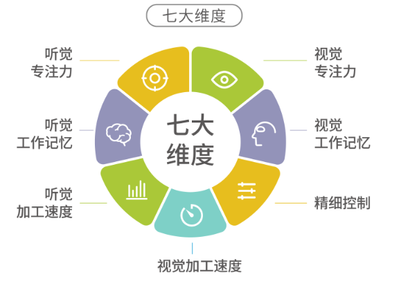 盘点前十大南通如东县儿童感统失调问题康复训练机构名单 盘点前十大南通如东县儿童感统失调问题康复训练机构名单