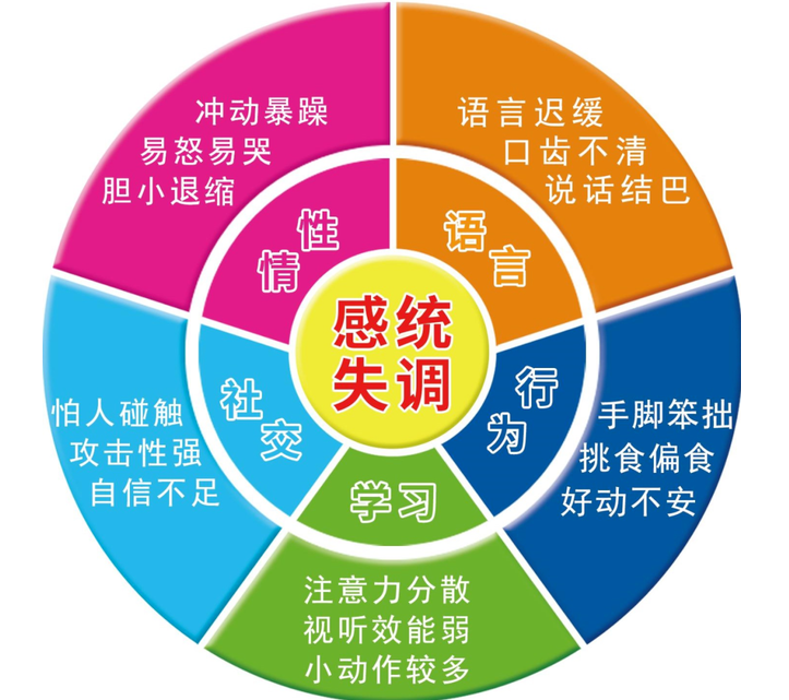 盘点前十大南通如东县儿童感统失调问题康复训练机构名单 盘点前十大南通如东县儿童感统失调问题康复训练机构名单