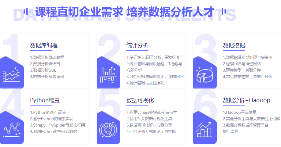 2025正规大数据分析师培训机构十大实力名单公布