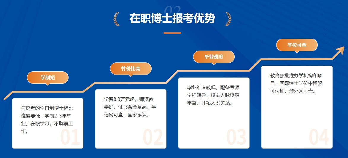 排名更新一览十大在职博士申请中介机构排行榜