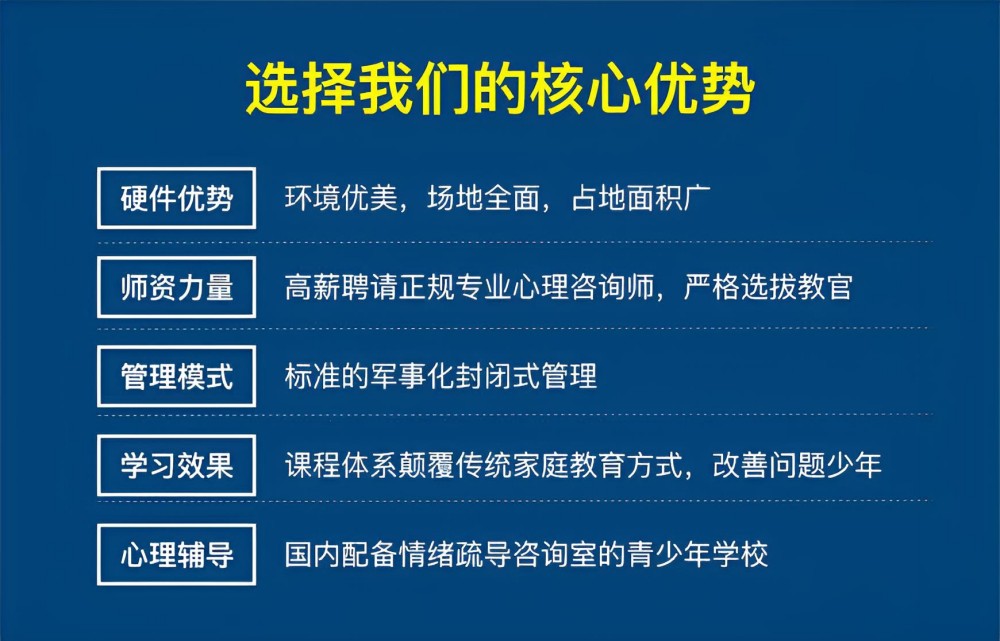 十大广东省叛逆戒网瘾特训学校排行榜2025实时更新一览