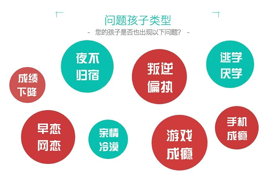 2025江西宜春靠谱的封闭式青少年叛逆学校TOP10排名 2025江西宜春靠谱的封闭式青少年叛逆学校TOP10排名