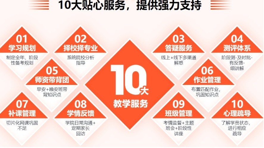 2025排行榜十大考研比较厉害的培训机构一览表