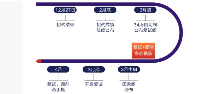 国内十大口碑好的考研调剂复试培训机构名单公布