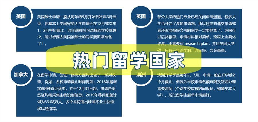 留学中介,硕士留学