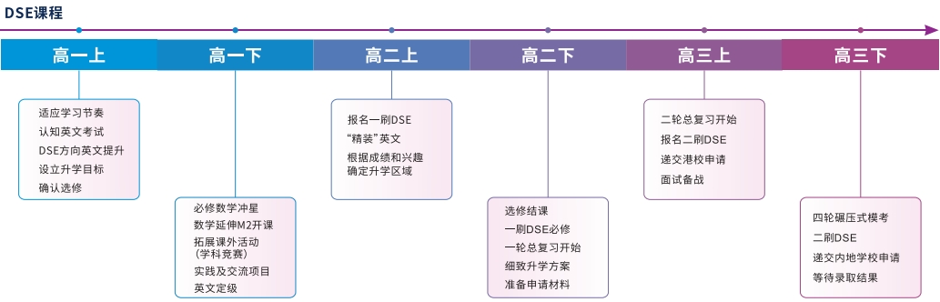 2025广州值得推荐的DSE国际高中学校招生信息一览
