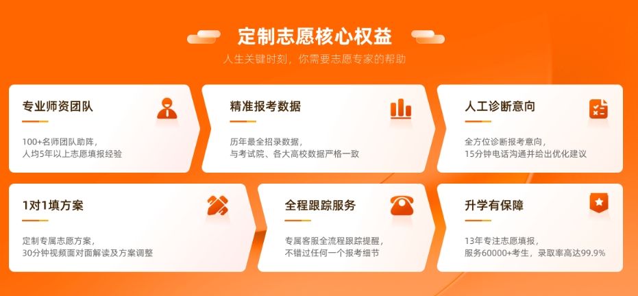 高考志愿填报,高考志愿填报咨询