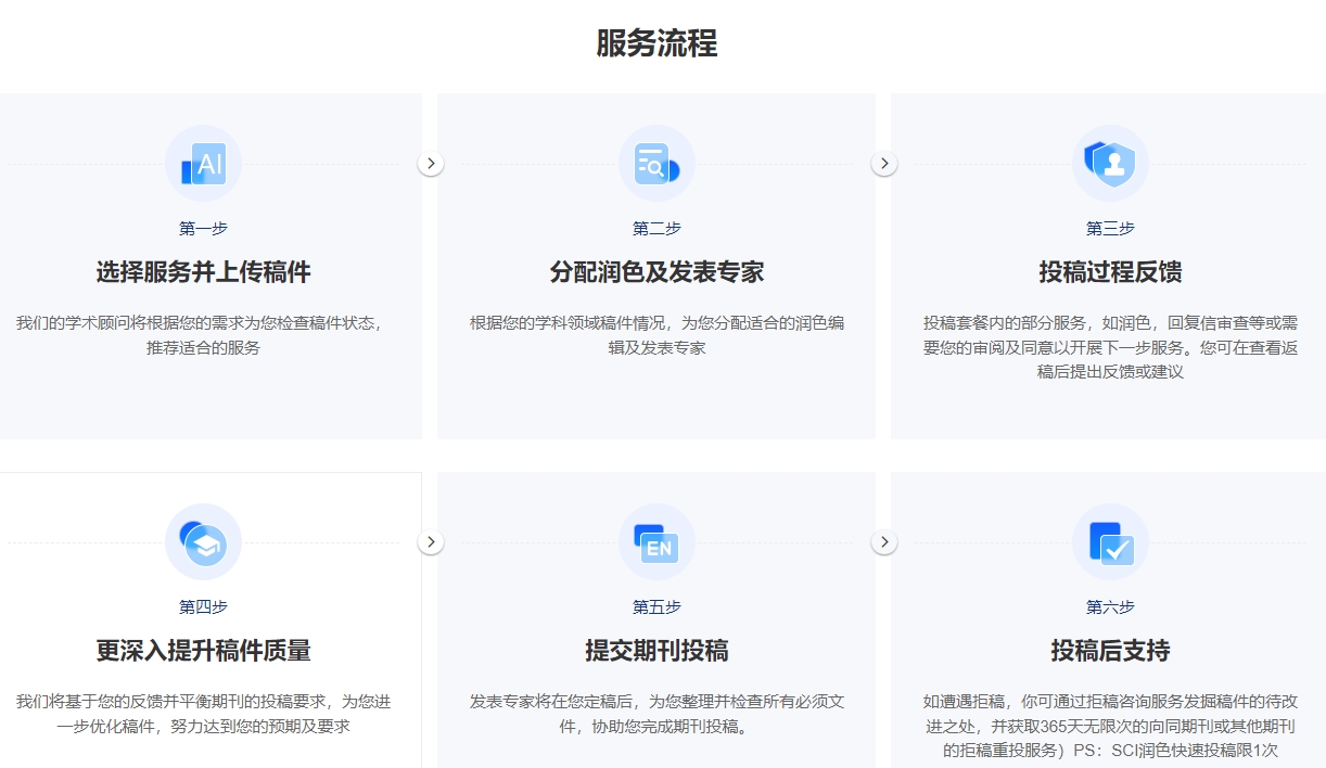 论文辅导,核心论文辅导