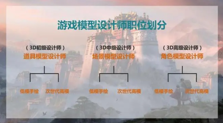 2025实时排行3D游戏建模培训机构靠前十大排名