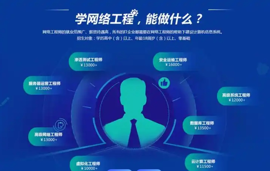 软件测试培训,渗透性测试培训
