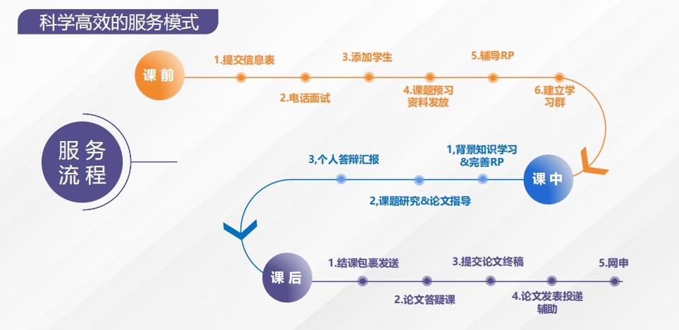 论文辅导