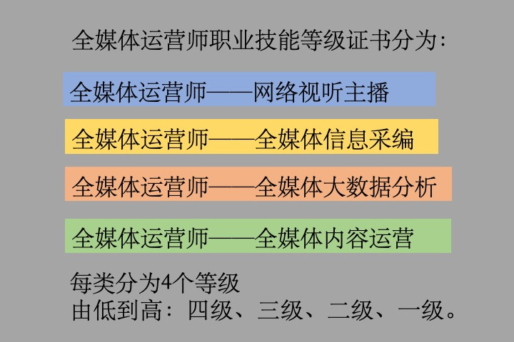 速览全媒体运营比较好的十大培训机构排名梳理