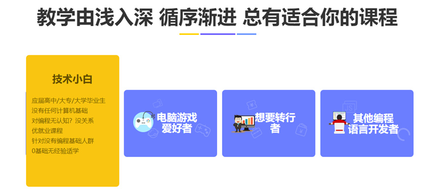 Python培训