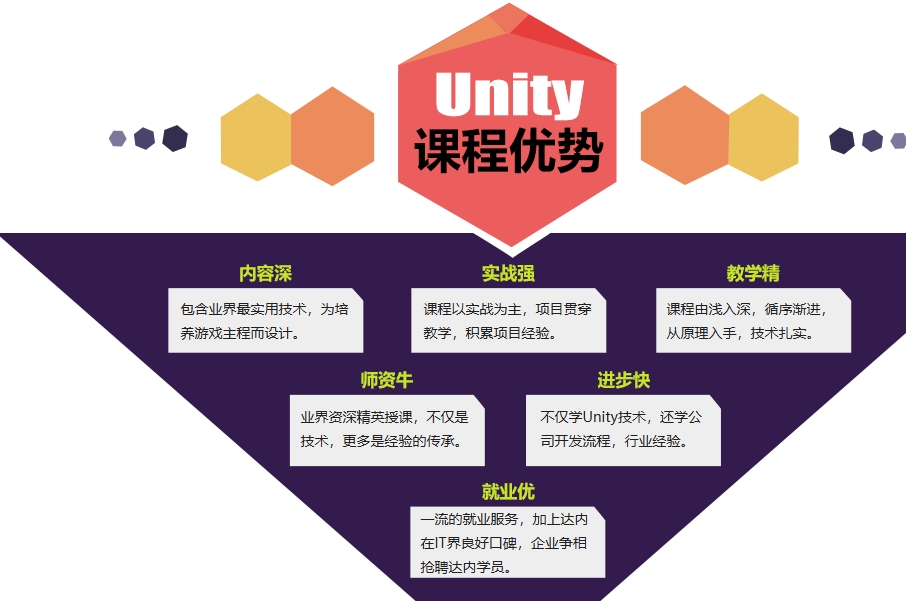 游戏建模培训