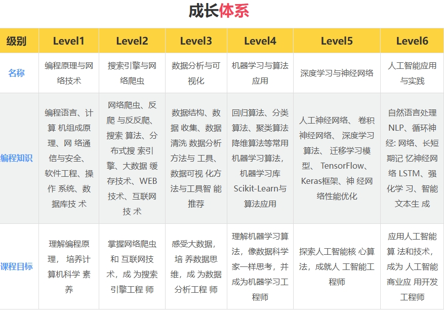 C++编程培训 C++编程培训