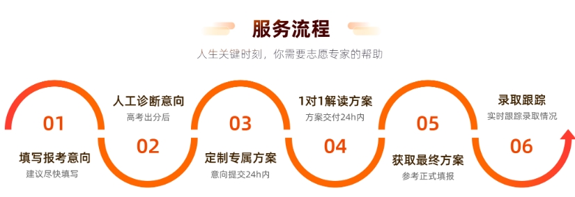 高考志愿填报