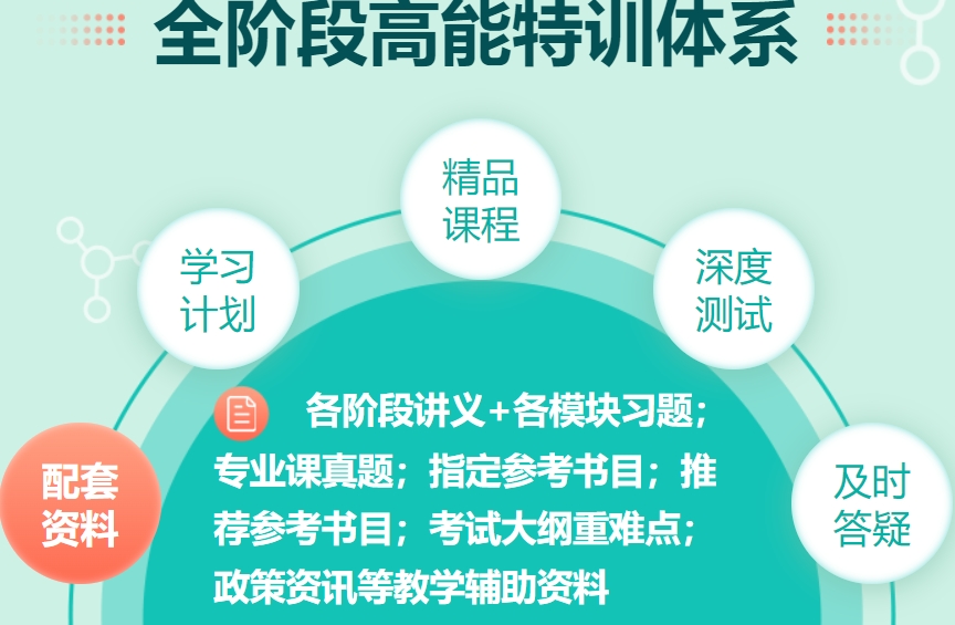 医学考研培训机构