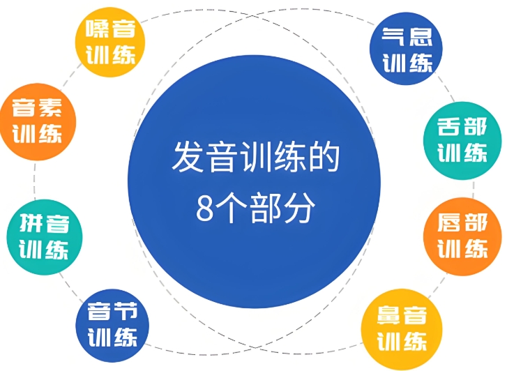 盘点南通靠谱的儿童语言发育迟缓问题康复训练机构10大排名 盘点南通靠谱的儿童语言发育迟缓问题康复训练机构10大排名