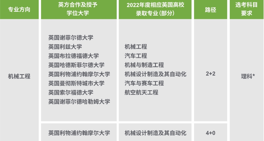 2025年上海理工大学4+0国际本科招生简章发布一览