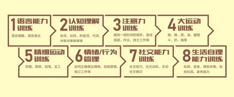 汇总南通靠谱的儿童自闭症康复训练机构10大排名名单 汇总南通靠谱的儿童自闭症康复训练机构10大排名名单