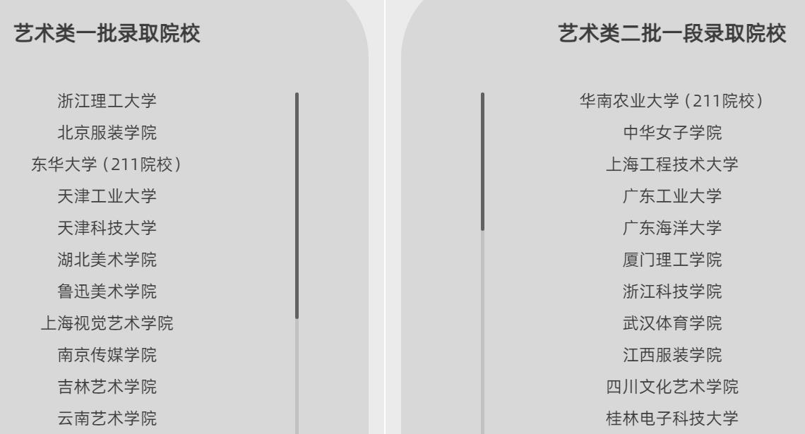 杭州服表艺考集训班2025排名名单前十