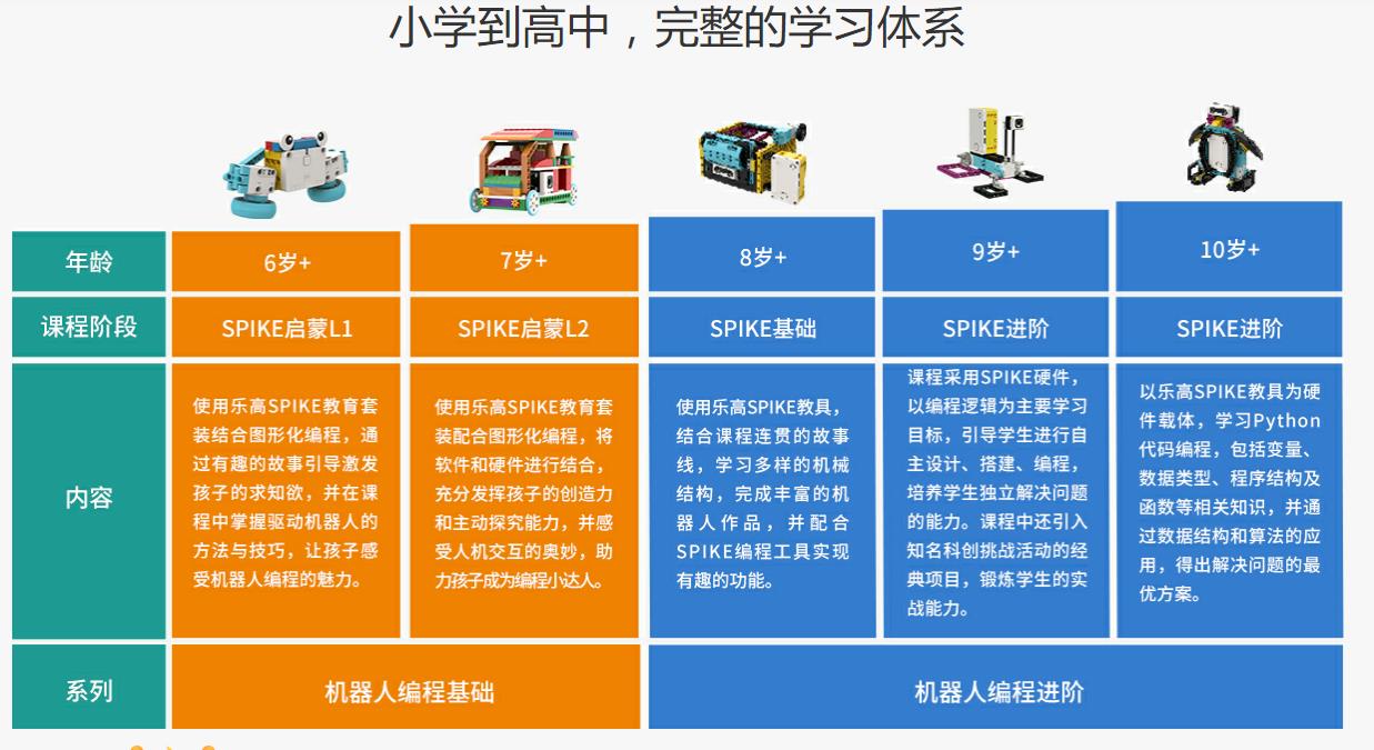 汇总更新前十名少儿编程培训机构top10名单