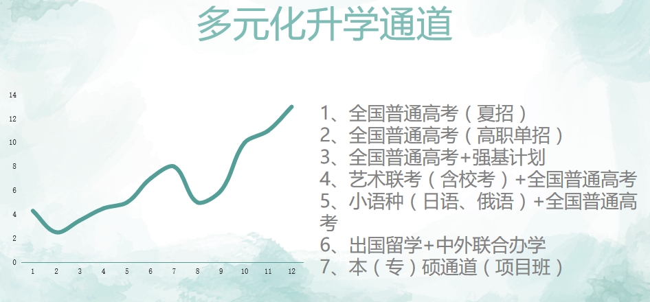 成都私立民办高中学校排名2025全新一览