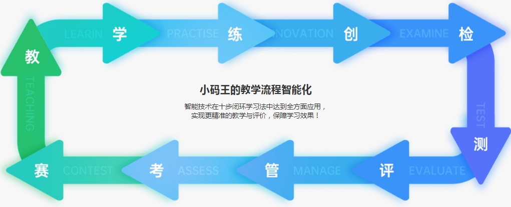10大少儿编程培训机构2025实力榜单公布一览
