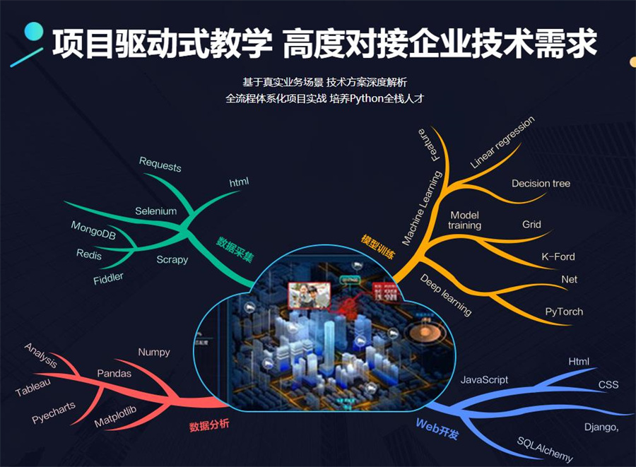人工智能AI培训机构