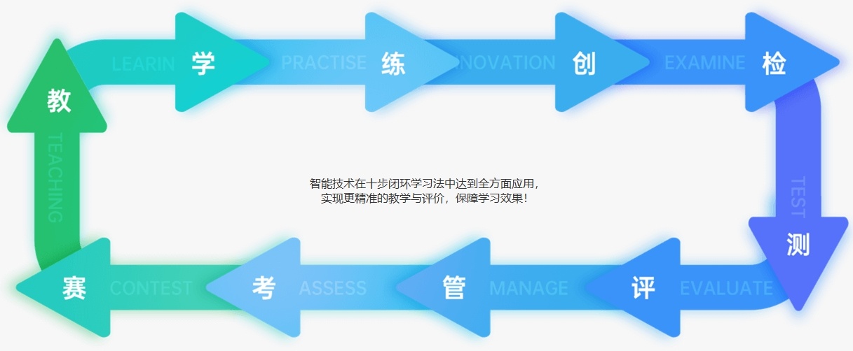 国内十大csp-j/s科技特长生竞赛培训机构排行一览