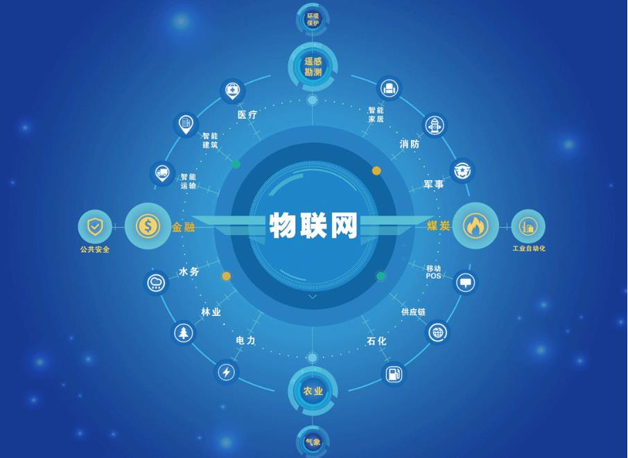 2025C++物联网培训机构十大实力名单公布top10