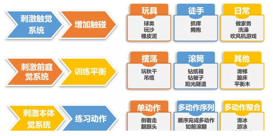 整理南通10大不错的感统失调康复训练机构排名名单 整理南通10大不错的感统失调康复训练机构排名名单