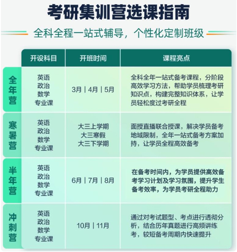 浙江杭州排名十大考研集训辅导班甄选名单2025一览表.jpg