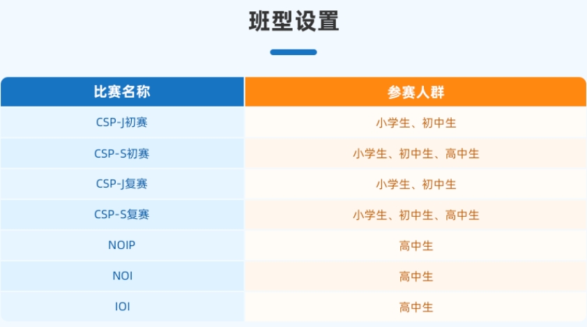 热门十大c/c++青少年编程培训机构2025排行榜前10