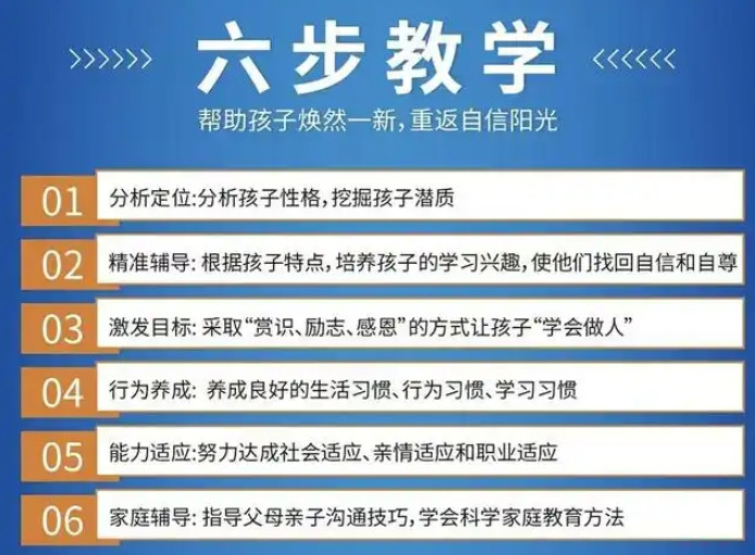 2025十大top六盘水叛逆问题少年军事化训练学校一览宣布