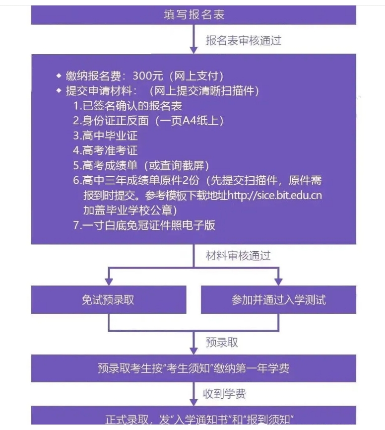 北京理工大学国际本科4+0