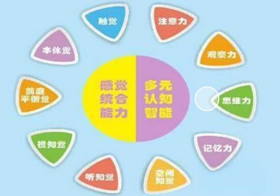 南通如东靠谱的儿童感统失调康复训练机构TOP10盘点 南通如东靠谱的儿童感统失调康复训练机构TOP10盘点