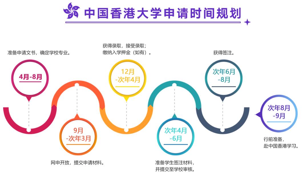 2025十大香港留学中介服务机构实力排名汇总