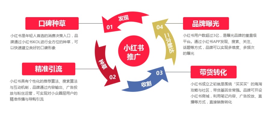 十大好的小红书直播运营培训机构推荐名单