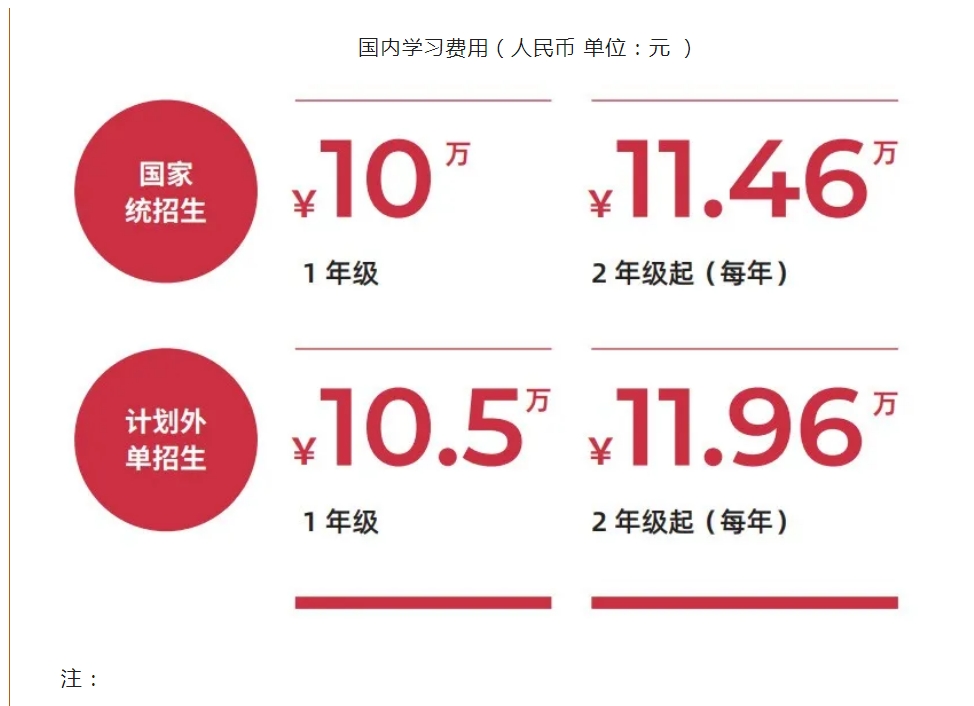 中国农业大学国际本科4+0费用