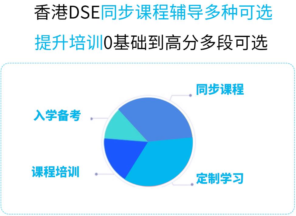 2025年前十大DSE全年班辅导机构排行榜top10一览