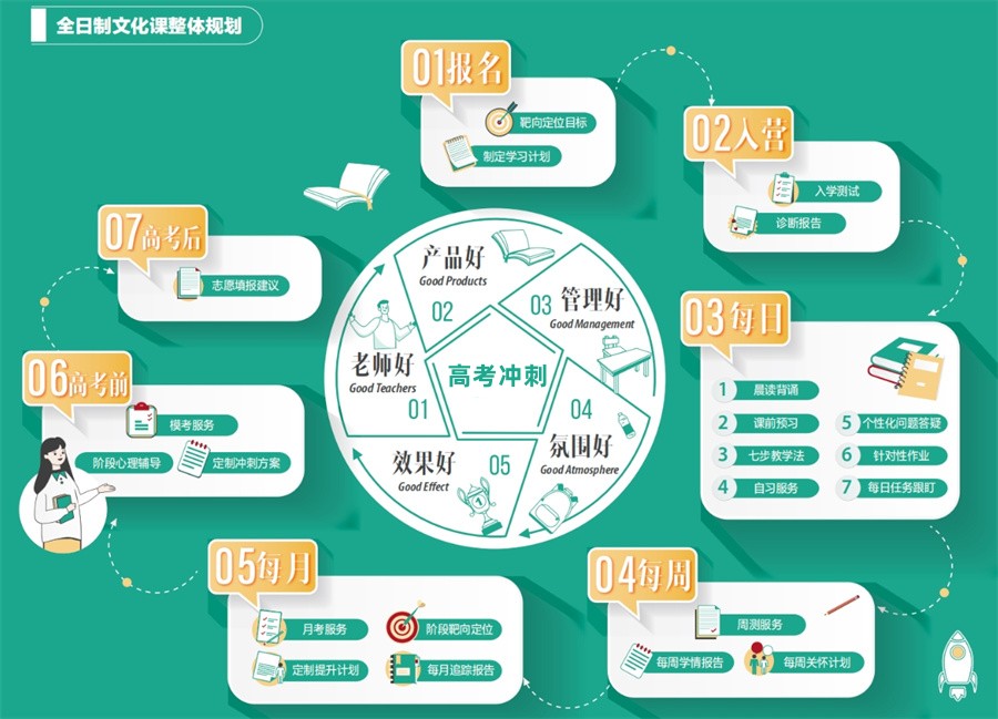 高三辅导