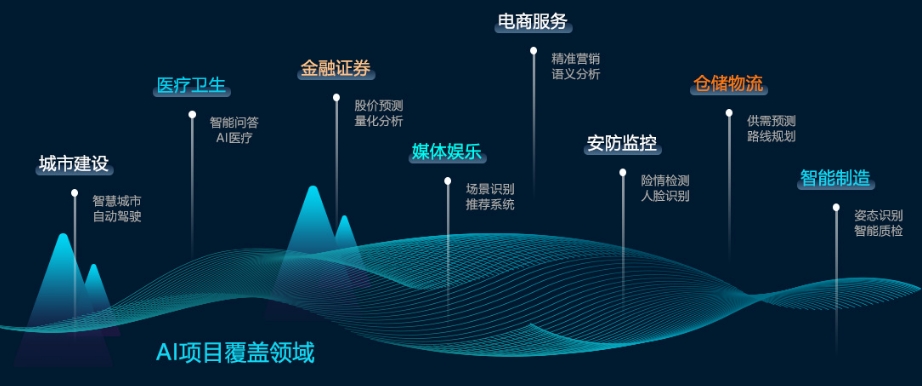 10大值得推荐的AI人工智能实战培训中心2025排行一览
