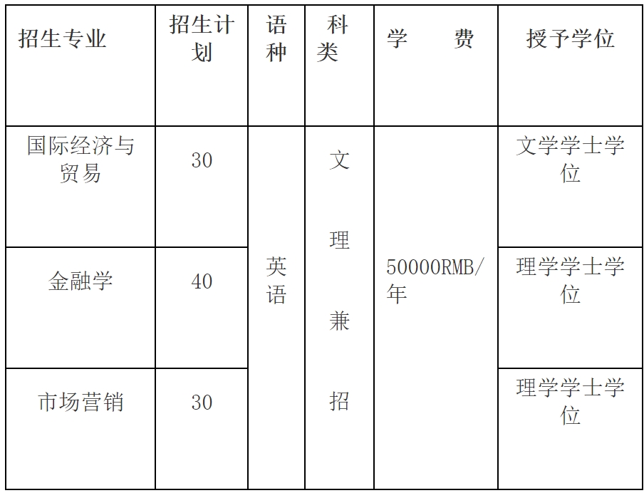 沈阳师范大学4+0专业
