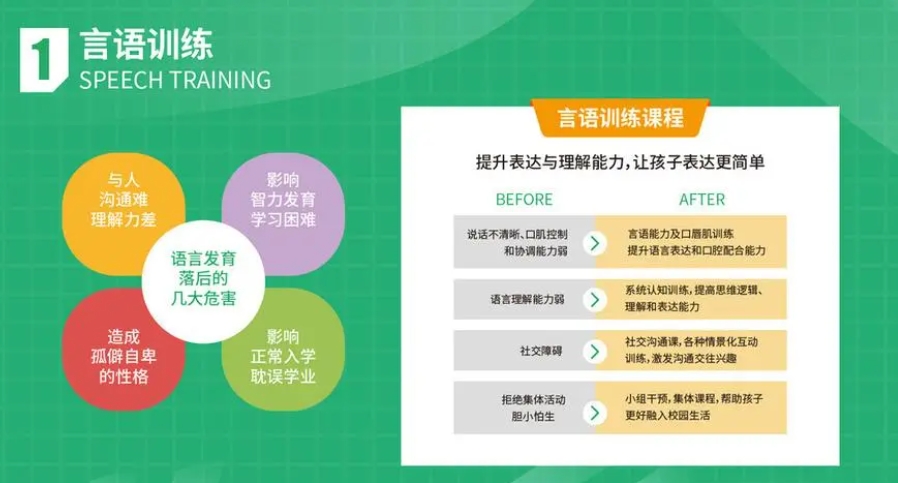 语言障碍康复