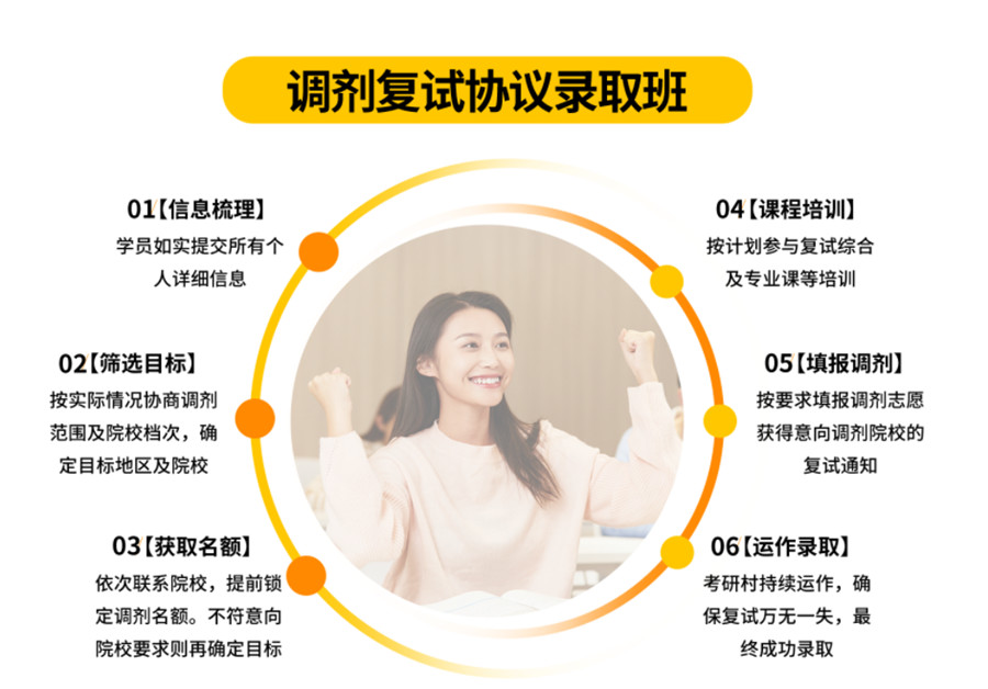 国内考研复试调剂辅导机构哪家好排名前十名推荐