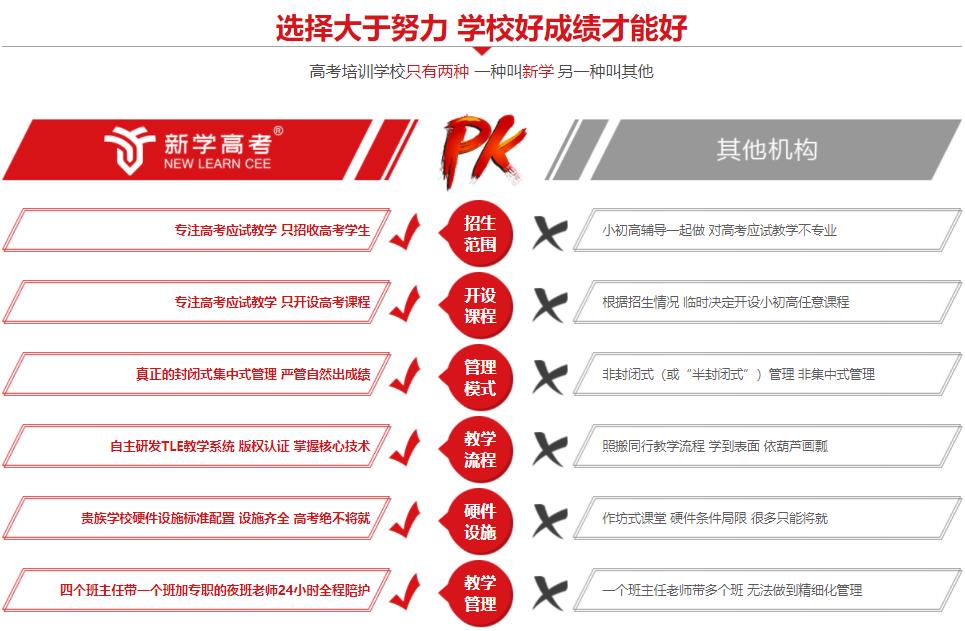 成都2025高三冲刺补课报班十大培训好的机构速览